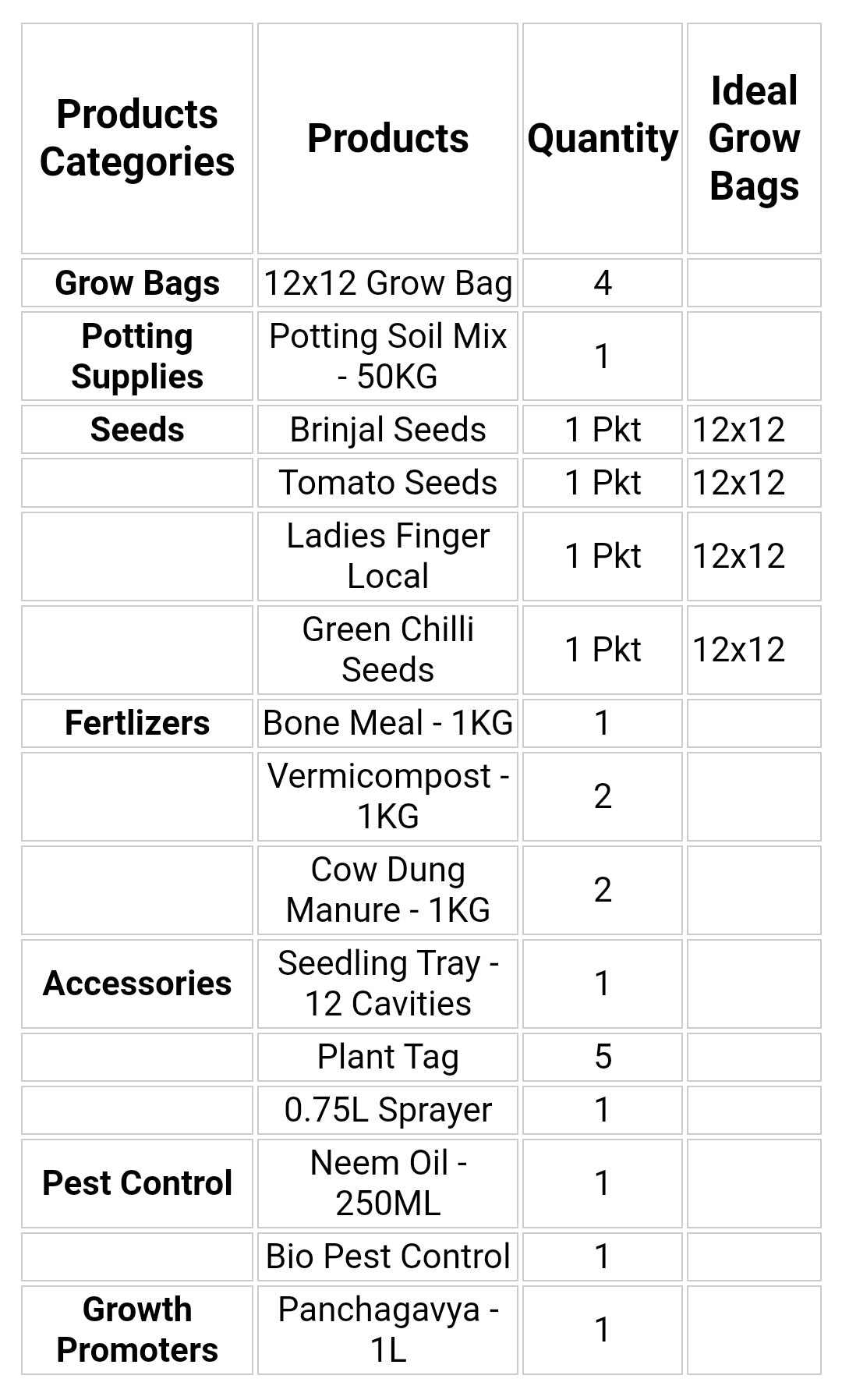 Basic Vegetable Terrace Garden Kit